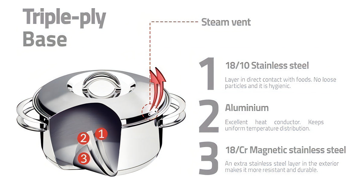 Jogo De Panelas 4pçs Solar Aço Inox Tramontina