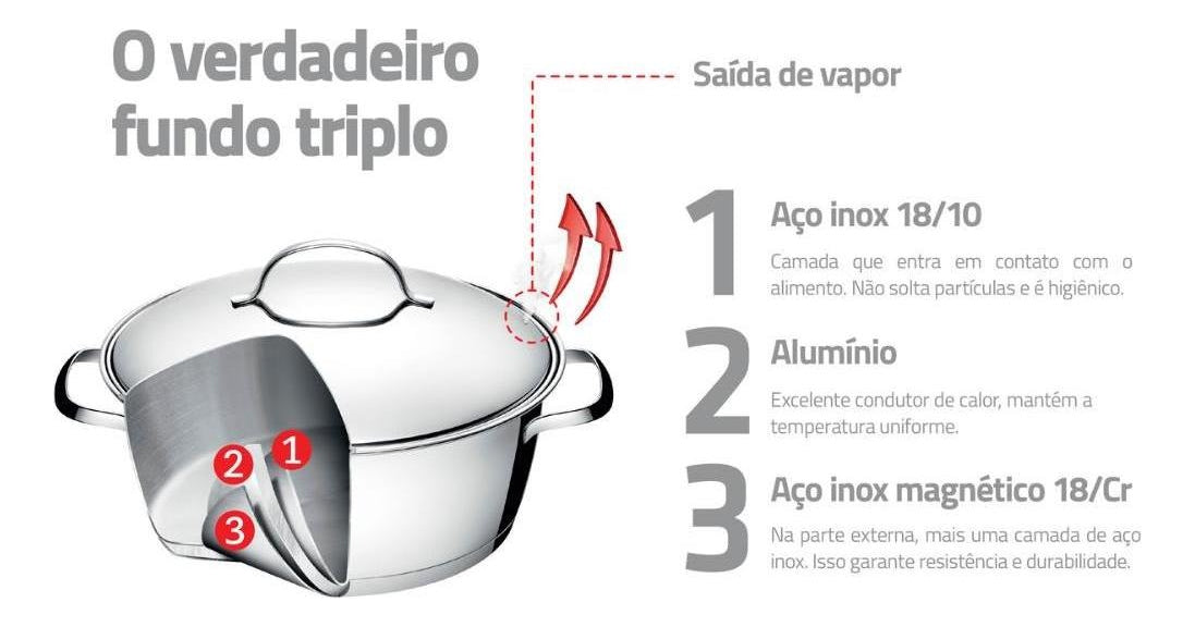 Jogo De Panelas Tramontina Inox Fundo Triplo Allegra 3 Pç