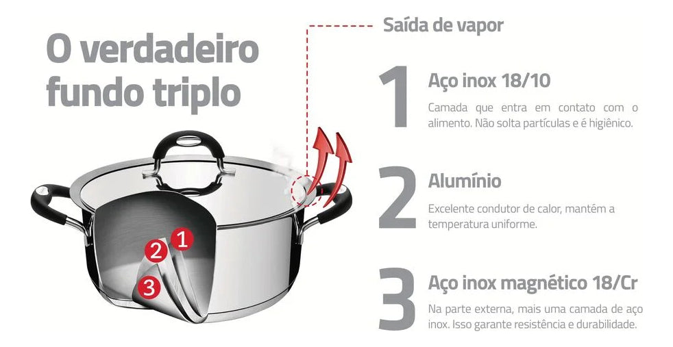 Panela Solar em Aço Inox Fundo Triplo com Tampa e Cabo 16 cm 1,4 Litros Cor Prata Tramontina