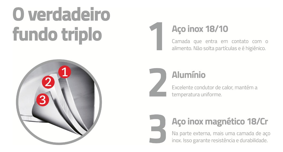 Jogo De Panelas Brava 4 Peças Aço Inox Tramontina