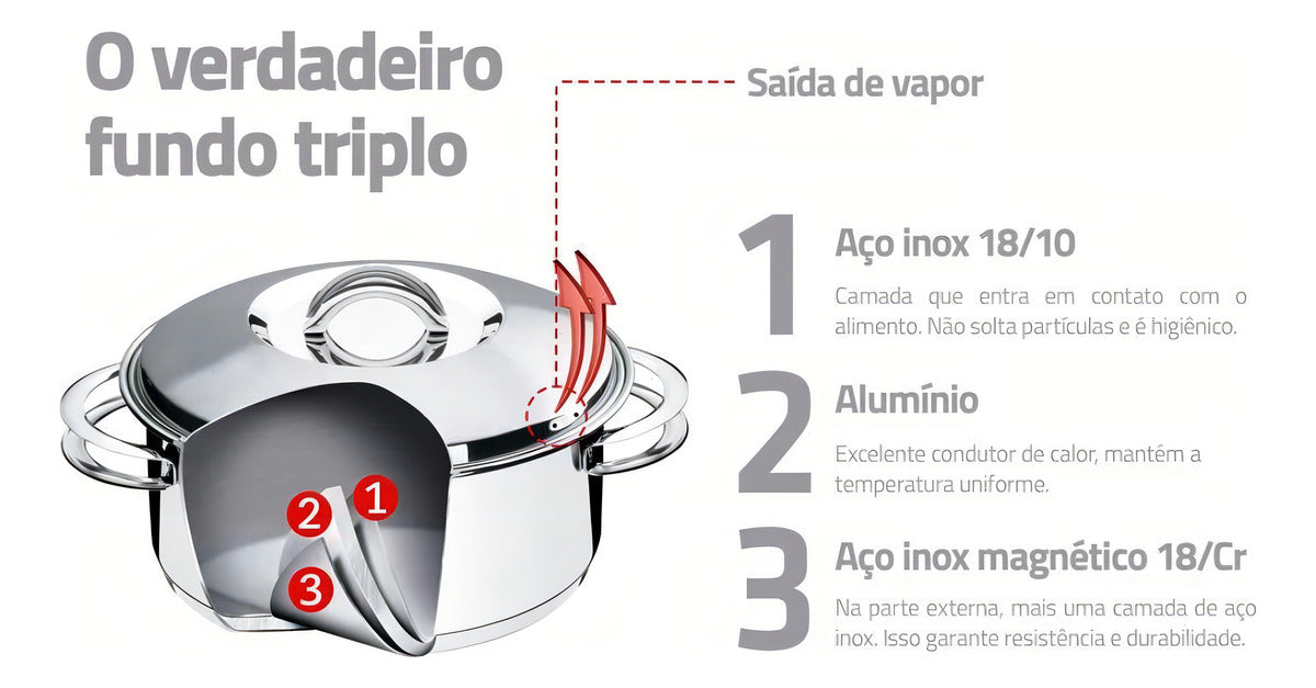 Jogo De Panelas Tramontina Solar Inox 6 Peças - Indução, Fundo Triplo, Alta Performance E Durabilidade, Design Moderno E Prático Para Sua Cozinha