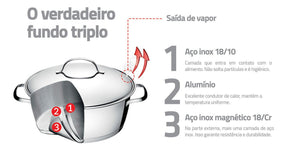 Jogo de Panelas Tramontina Allegra em Aço Inox com Fundo Triplo 5 Peças