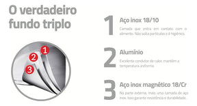 Jogo De Panelas Brava 4 Peças Aço Inox Tramontina